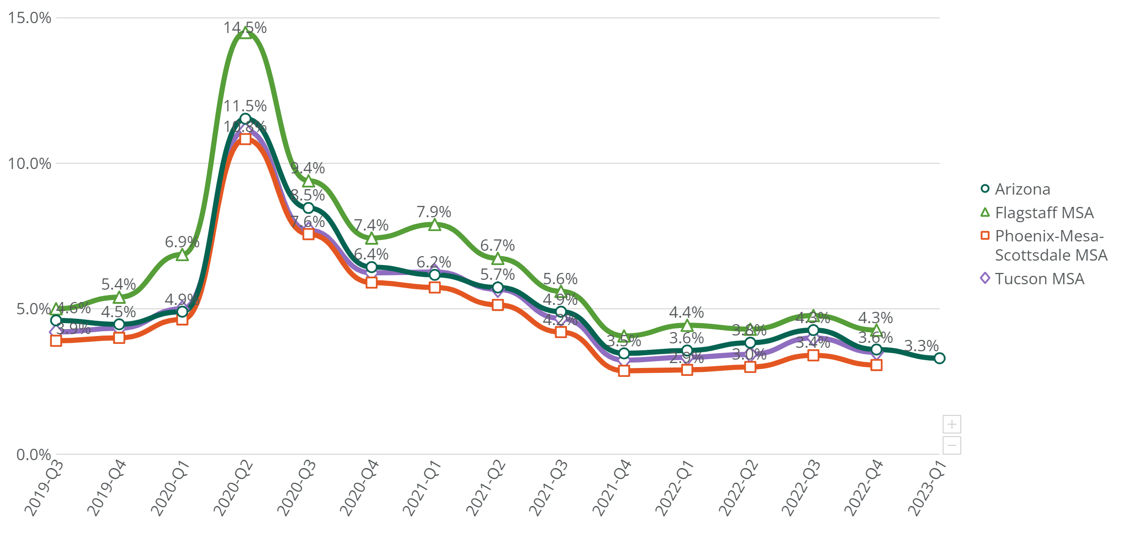 Jobs Update Figure 2