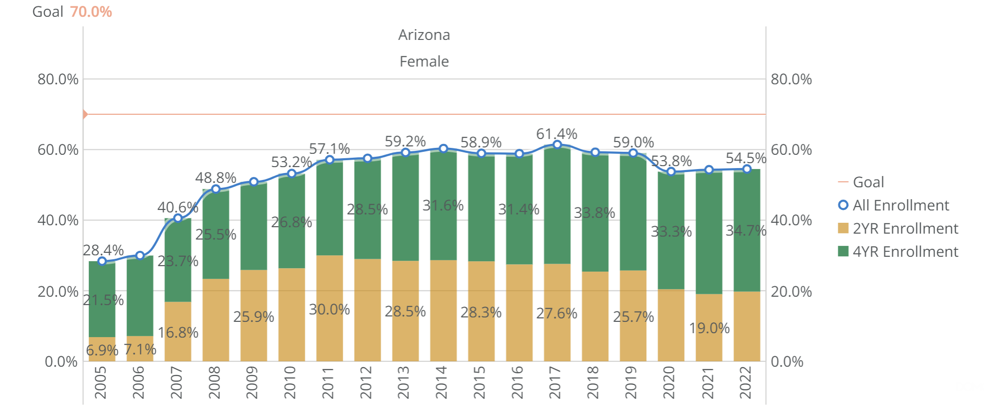 Women’s History Month Figure 2