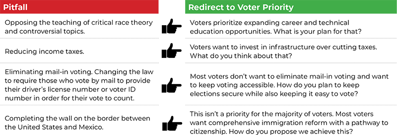 Avoiding Debate Pitfalls