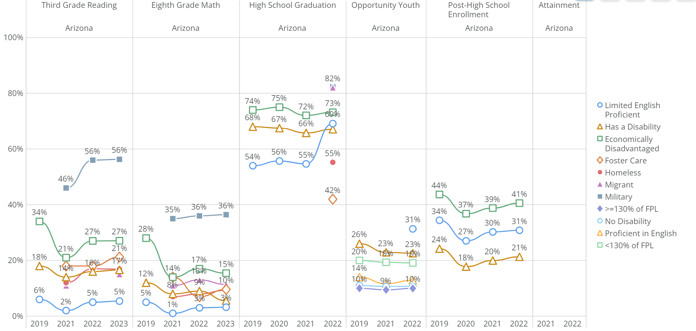 Education Figure 4