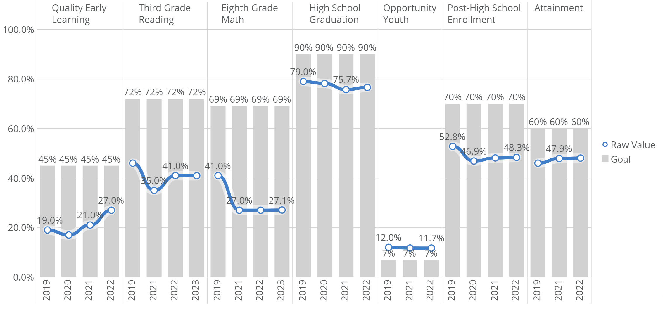 Education Figure 2