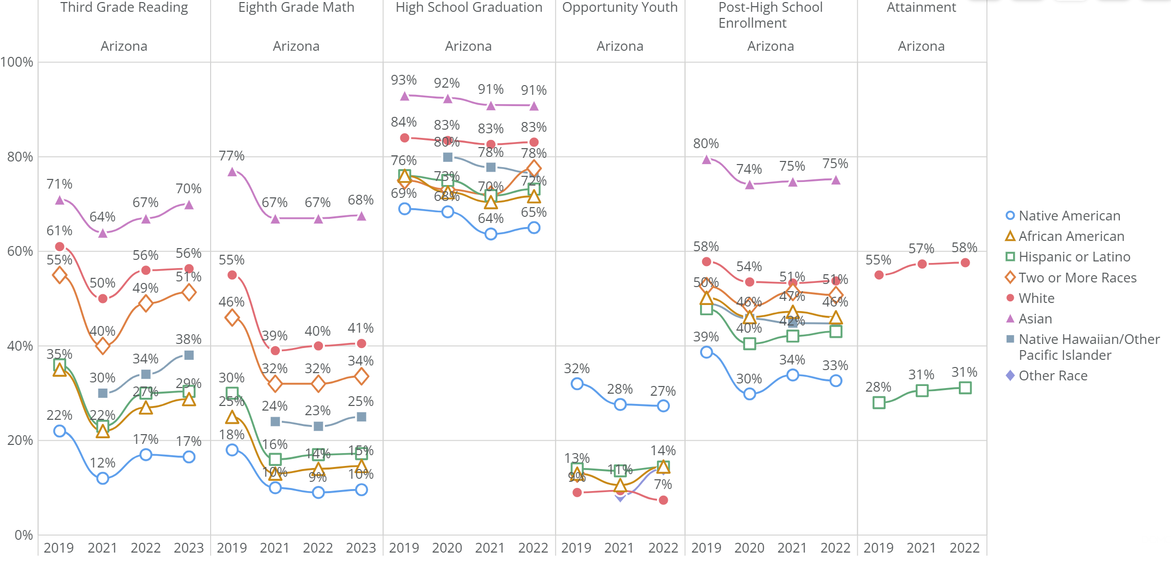 Education Figure 3