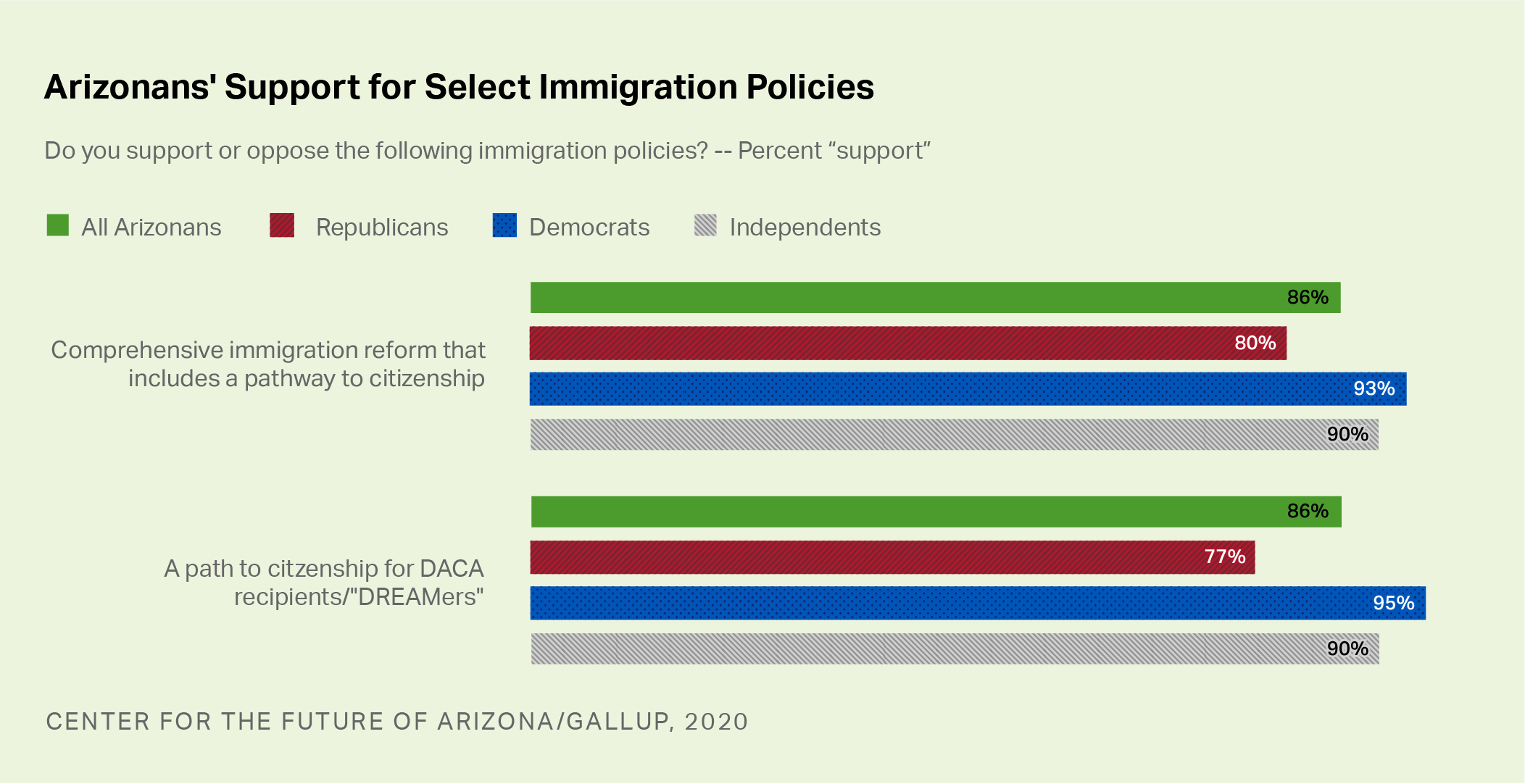 Immigration Policies